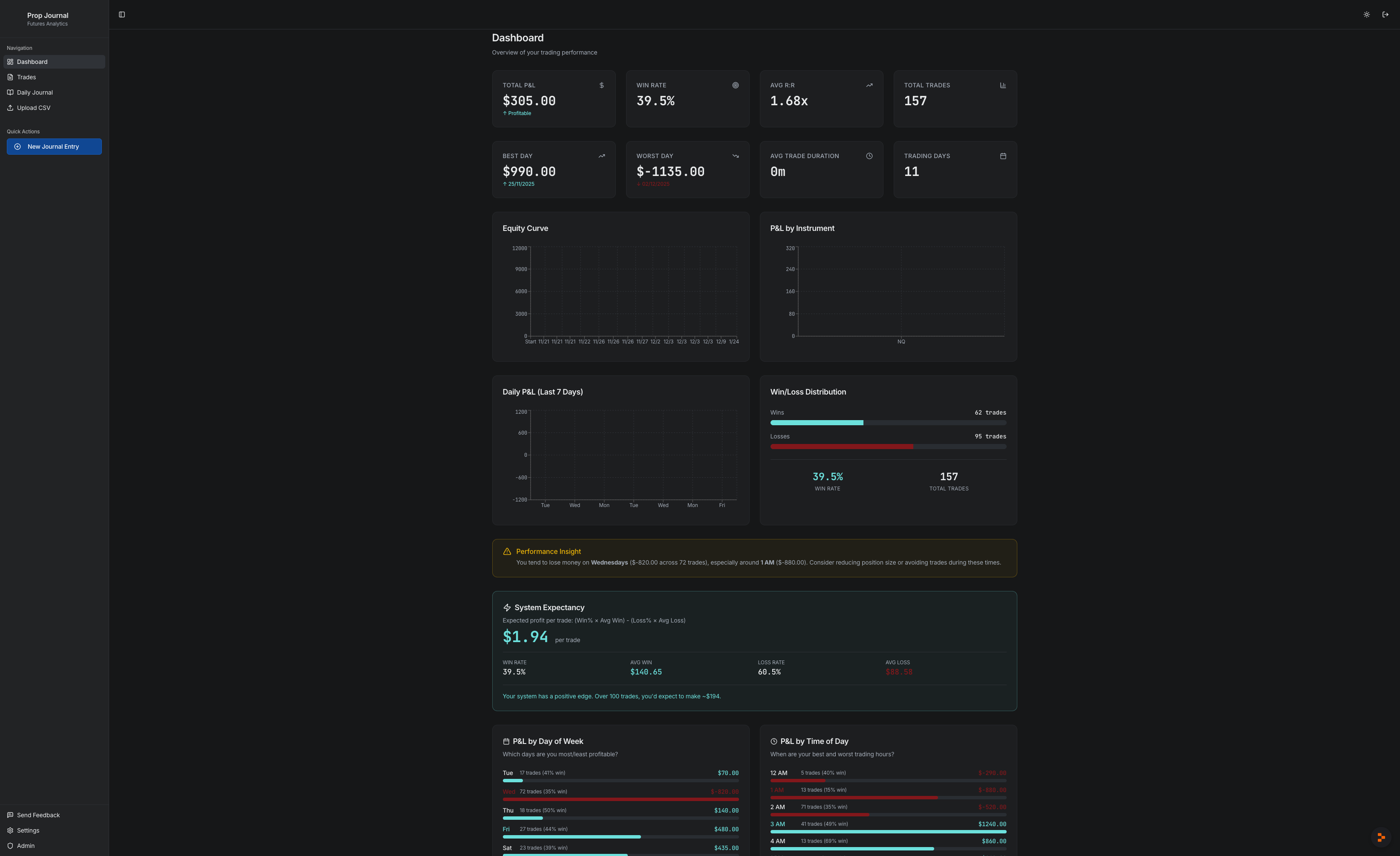 Prop Journal Dashboard